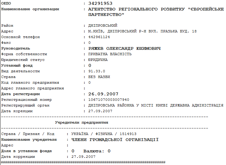 История Развития Договора Аренды Предприятий