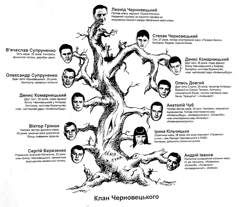 Как «Леня-Космос» регионалов «опустил» - ОРД