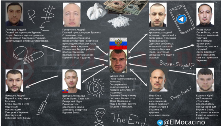 Как преступная группировка «Химпром» под кураторством ФСБ торгует наркотиками вместе с главным пограничником Украины Дейнеко